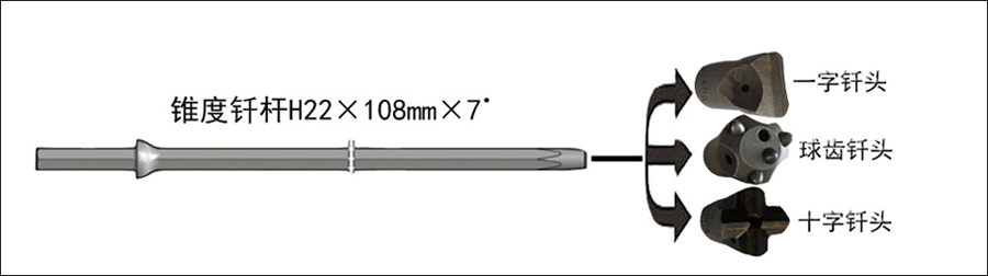釬桿和釬頭組圖900×252.gif